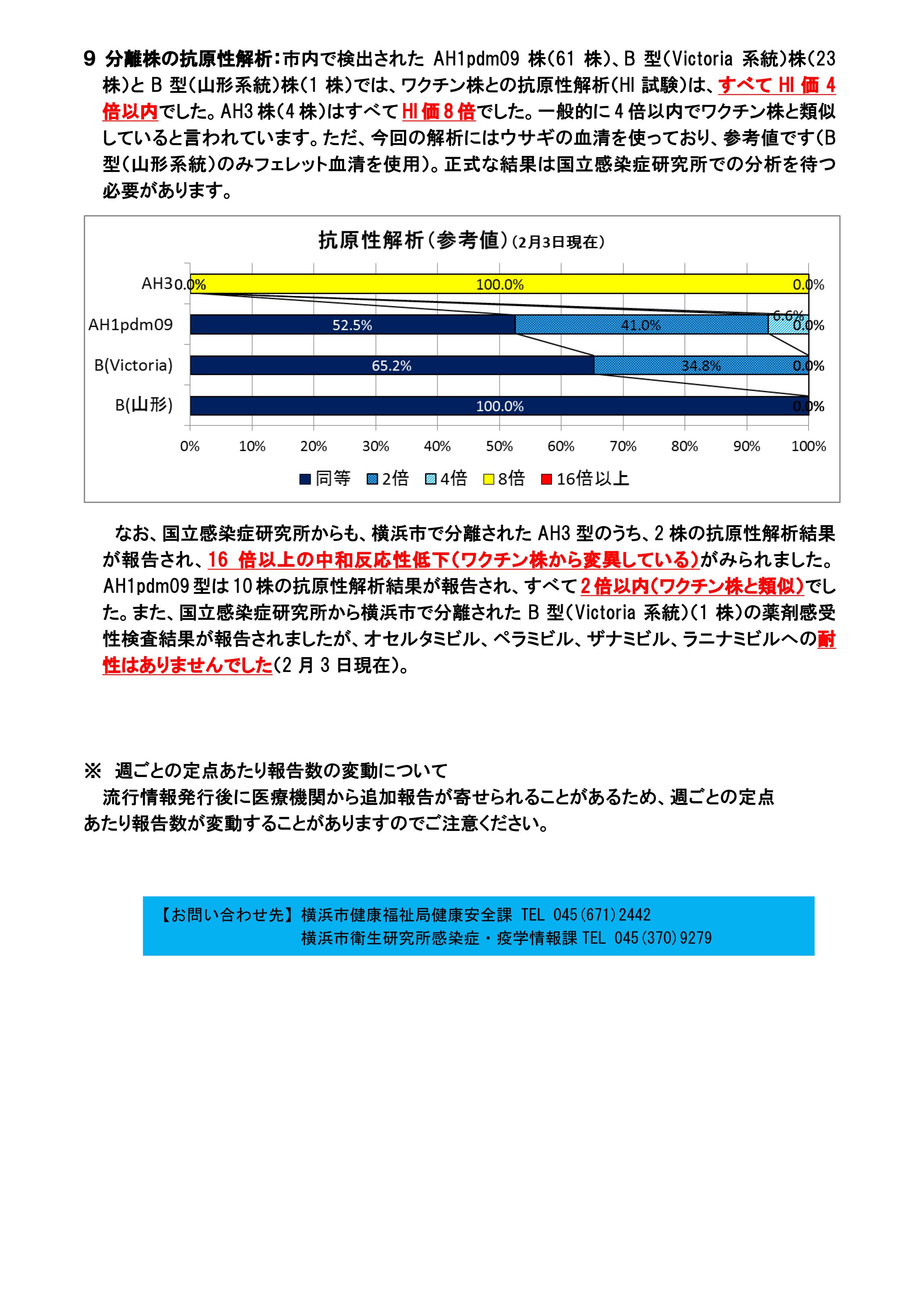 【4号】2015-16横浜市インフルエンザ流行情報4号_05