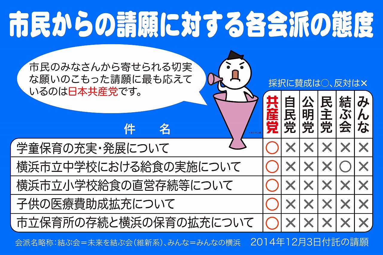 市会請願星取り表_02
