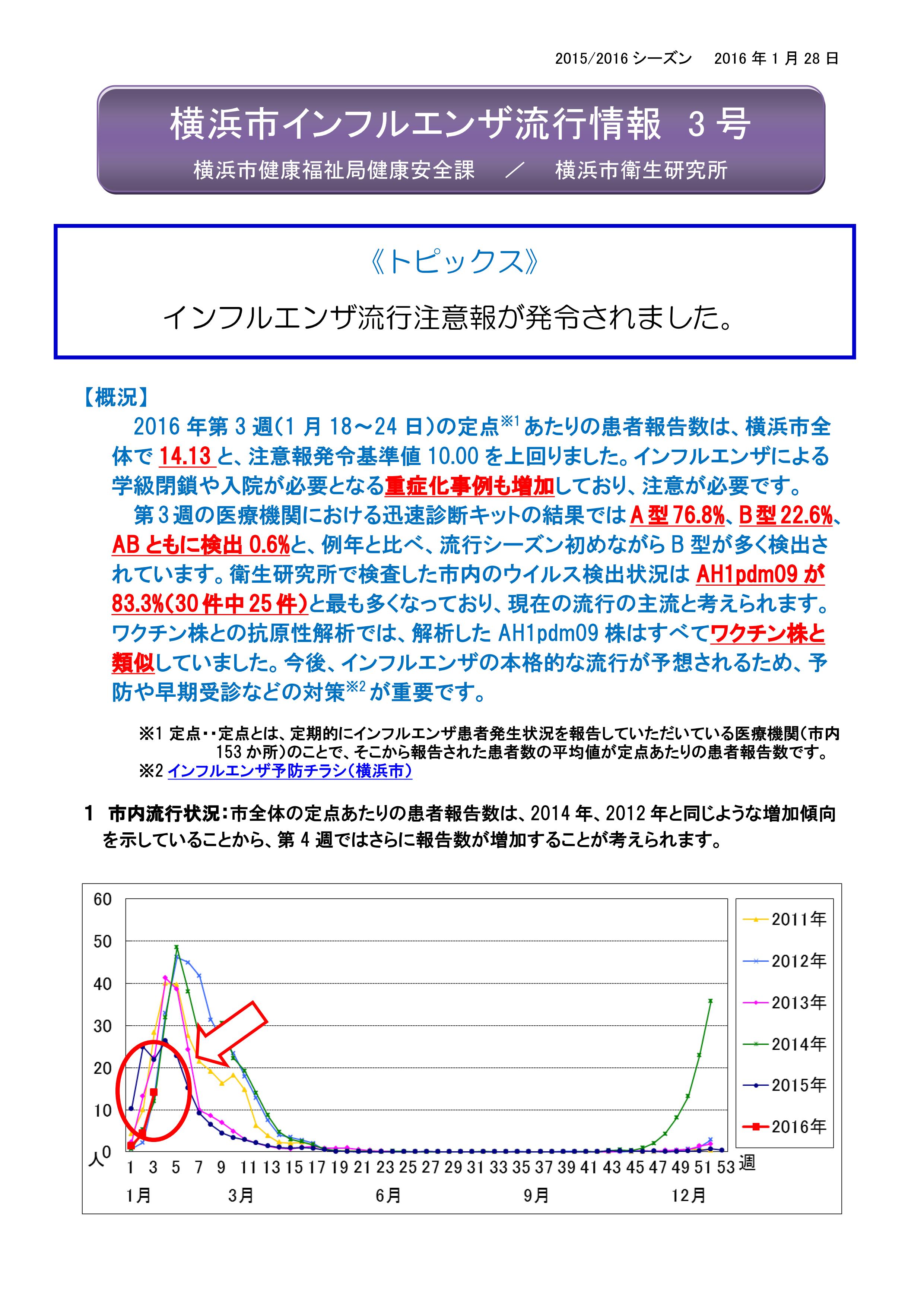 【3号】2015-16横浜市インフルエンザ流行情報3号_01