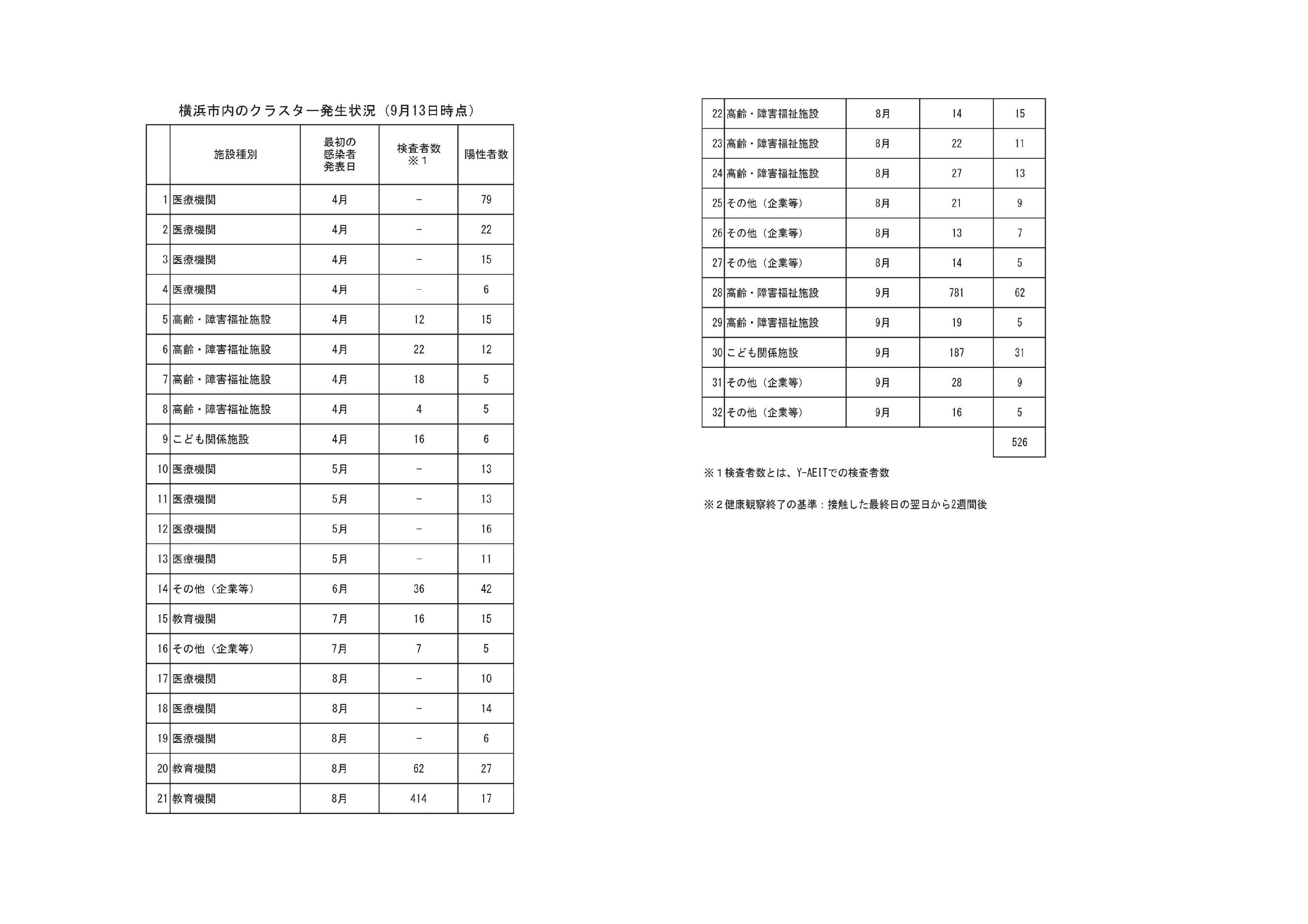 Microsoft PowerPoint - 連合審査　共産　古谷スライド-08