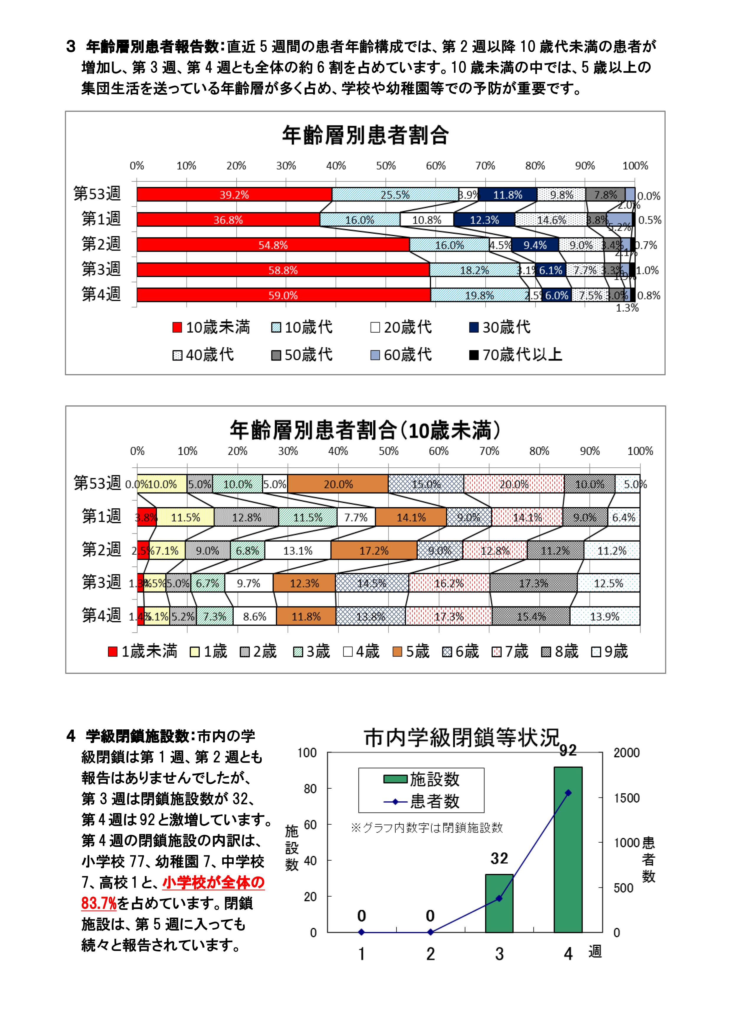 【4号】2015-16横浜市インフルエンザ流行情報4号_03