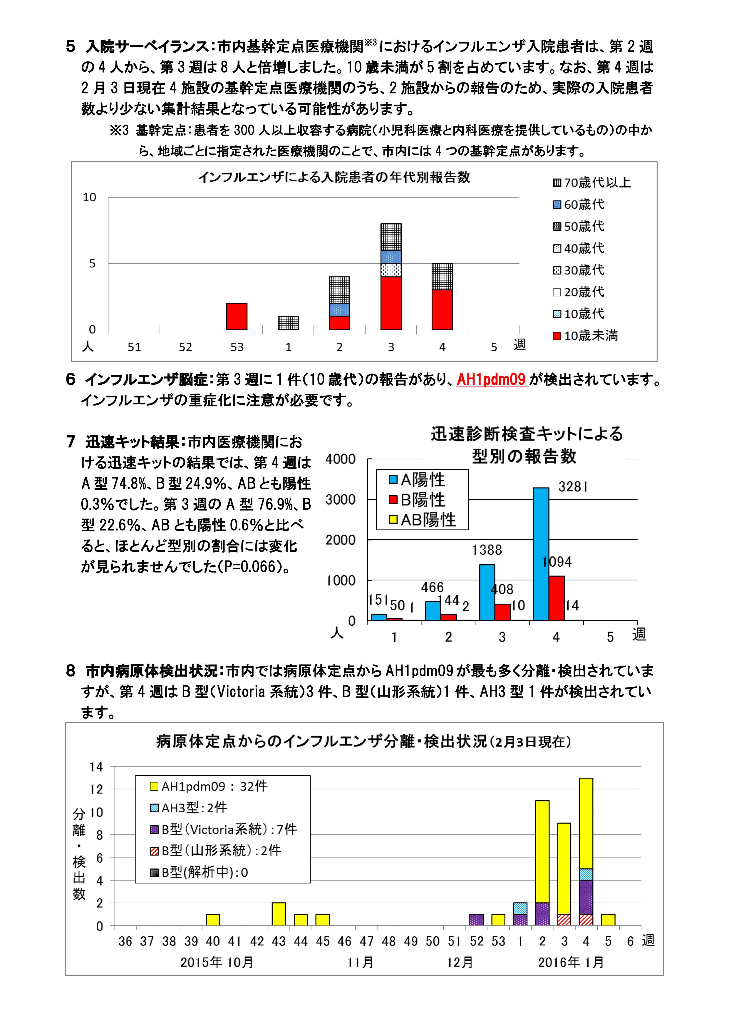 【4号】2015-16横浜市インフルエンザ流行情報4号_04