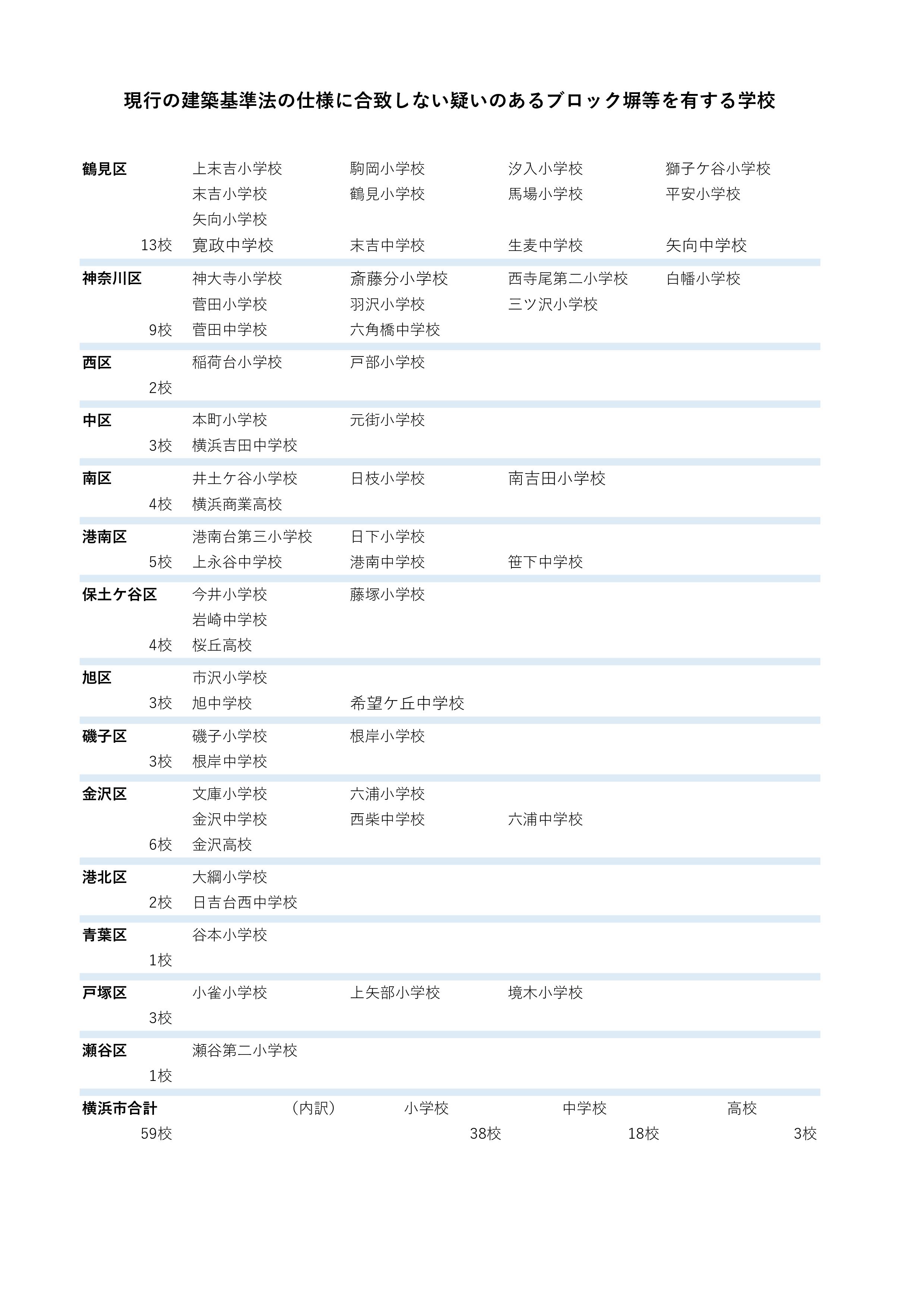 ★【確定版】記者発表資料(ブロック塀)【教育委員会】(30.7.４)_-003