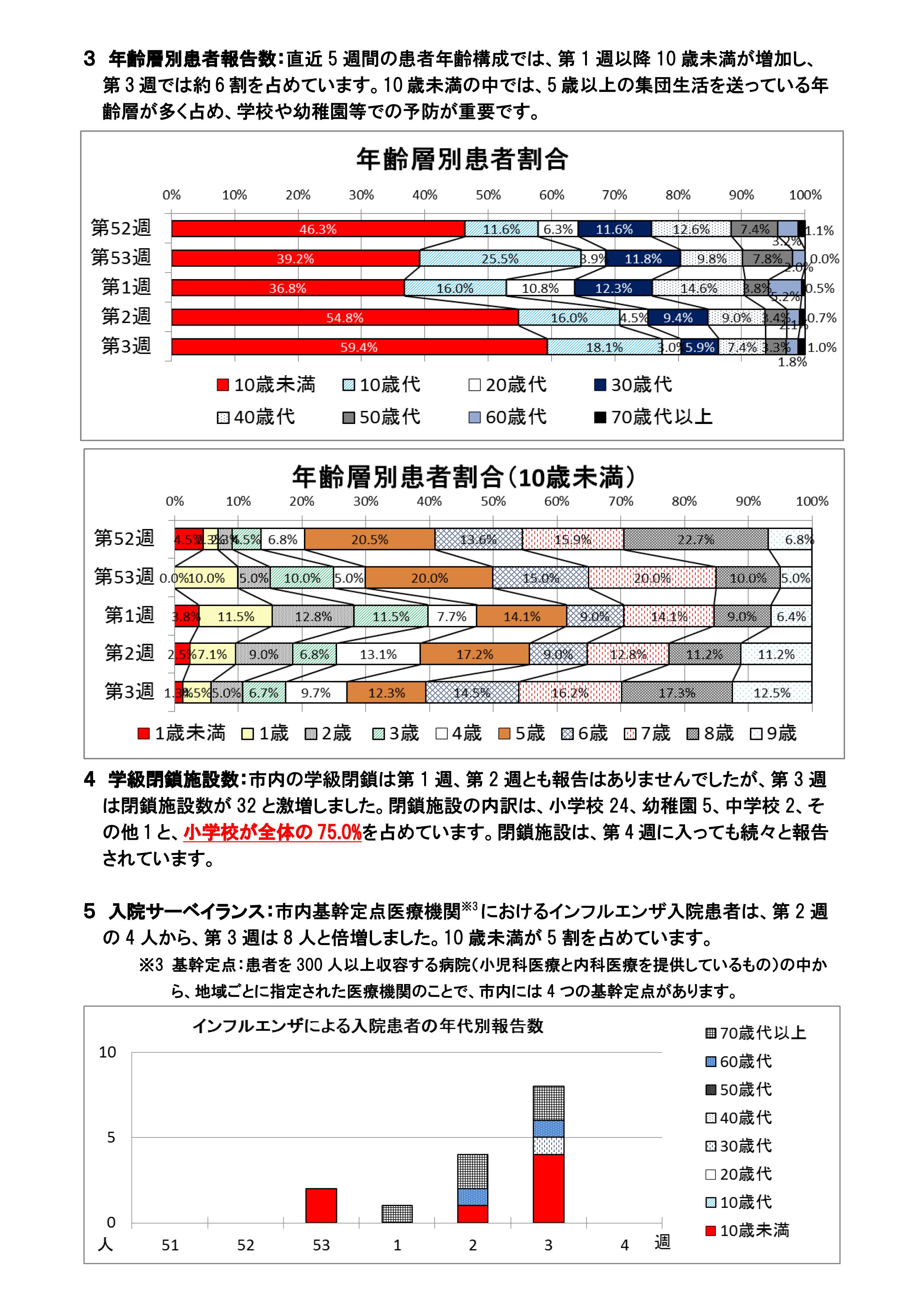 【3号】2015-16横浜市インフルエンザ流行情報3号_03