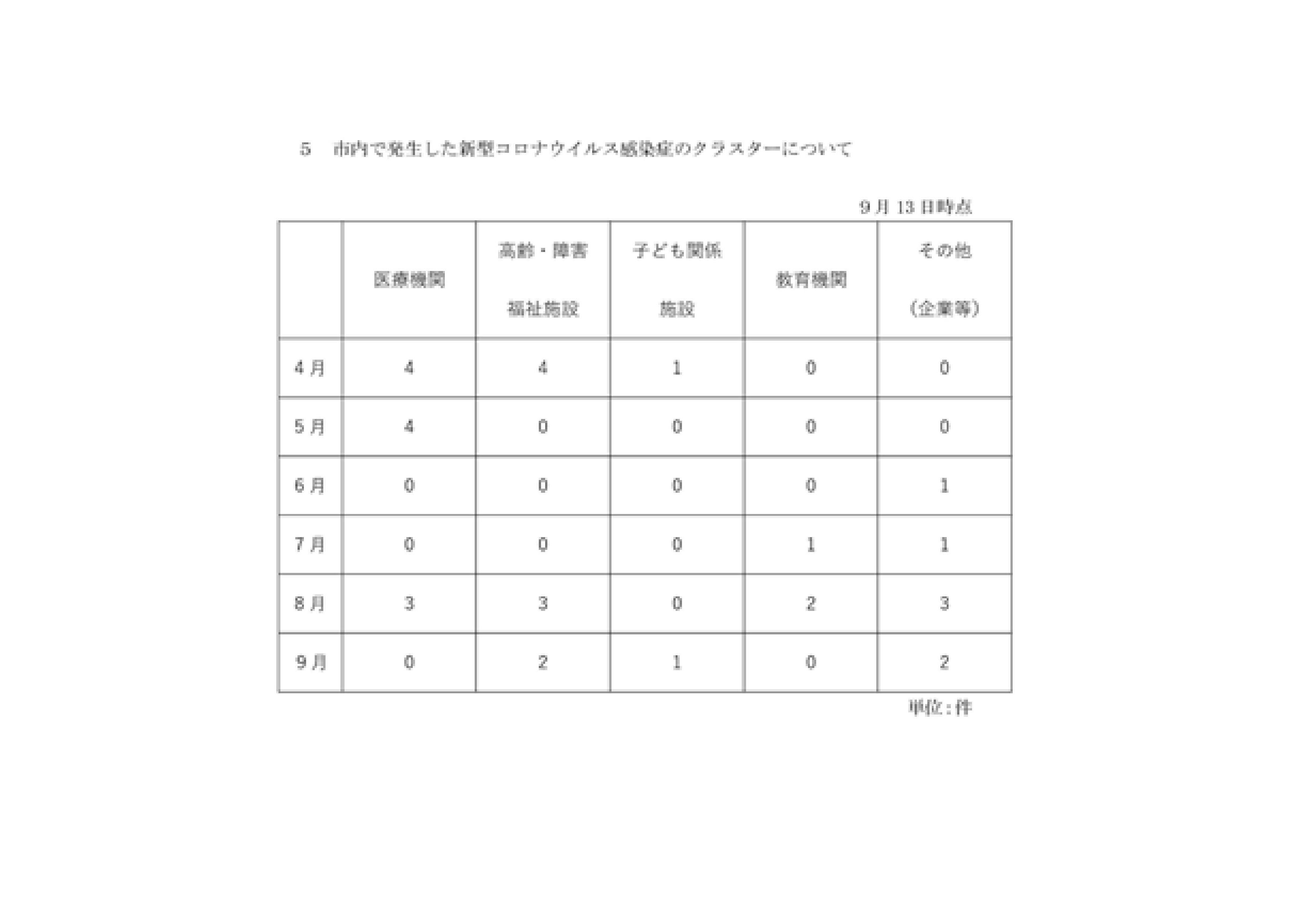 Microsoft PowerPoint - 連合審査　共産　古谷スライド-07