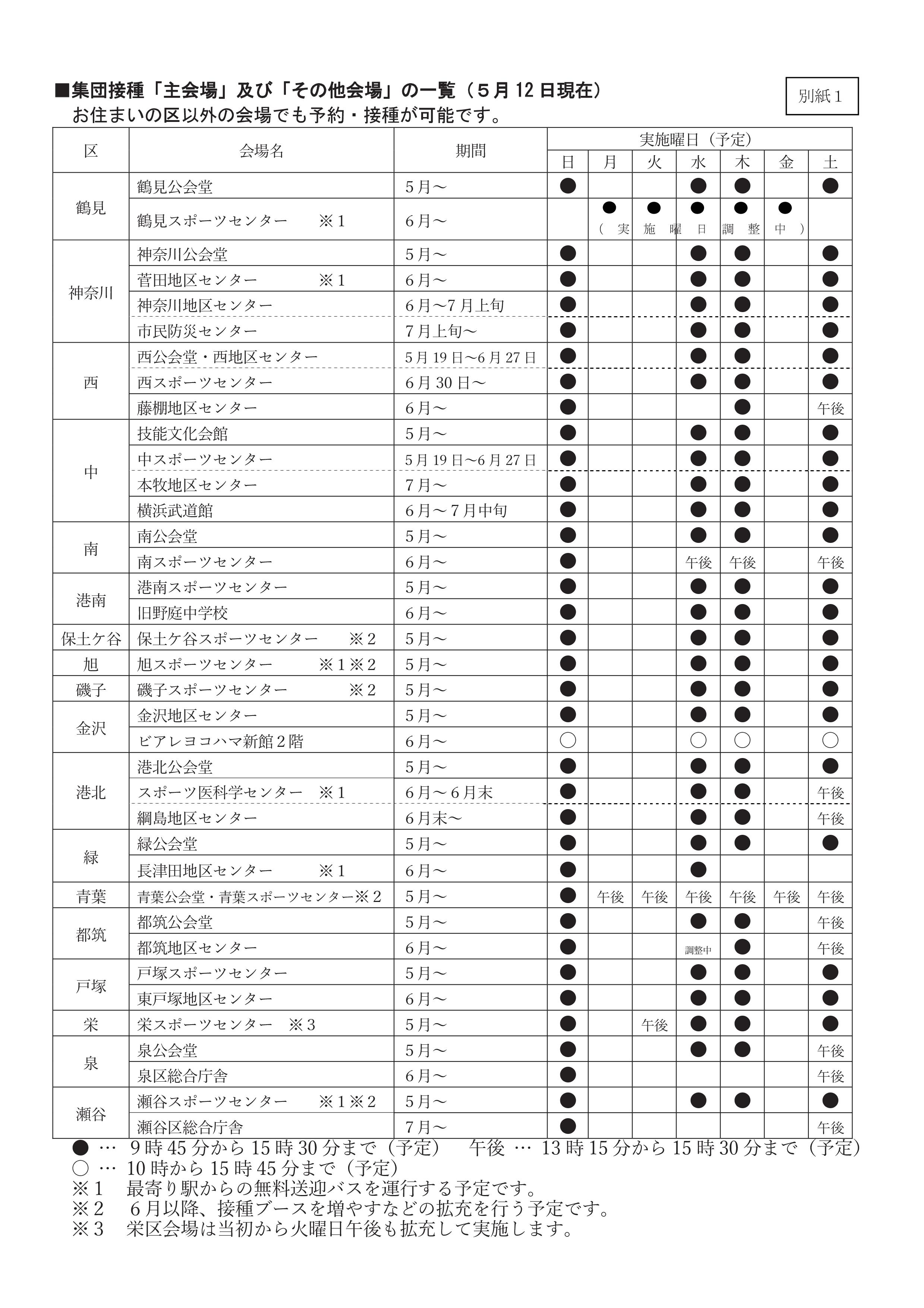 【記者発表】新型コロナウイルスワクチン接種計画の見直し及び個別接種等の準備状況等について (003)-03