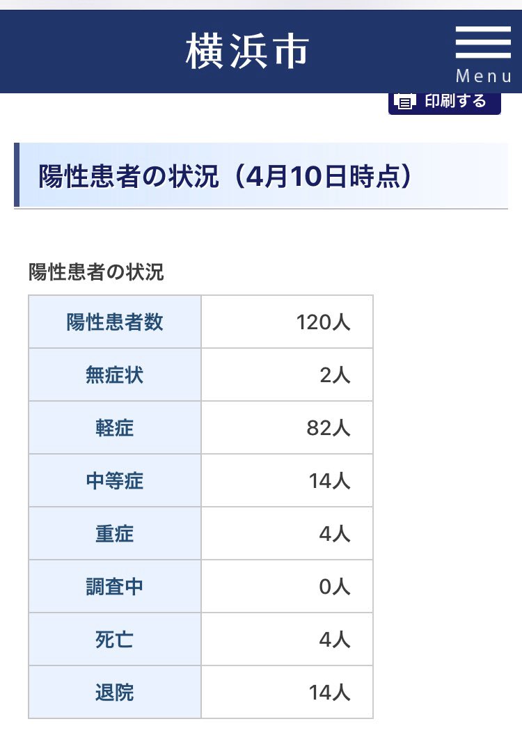 表３　陽性患者の状況　