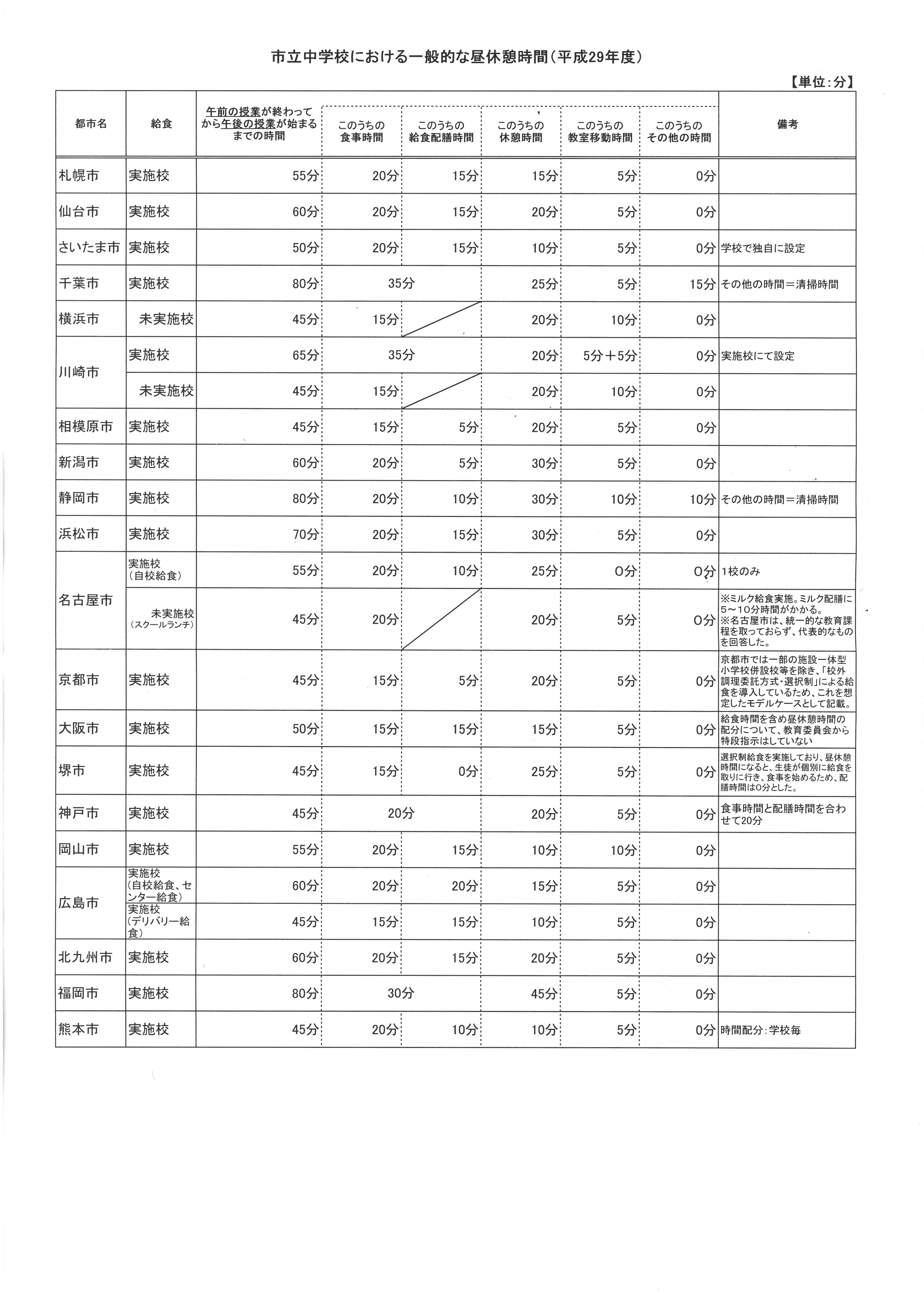 SKM_C36817072312390