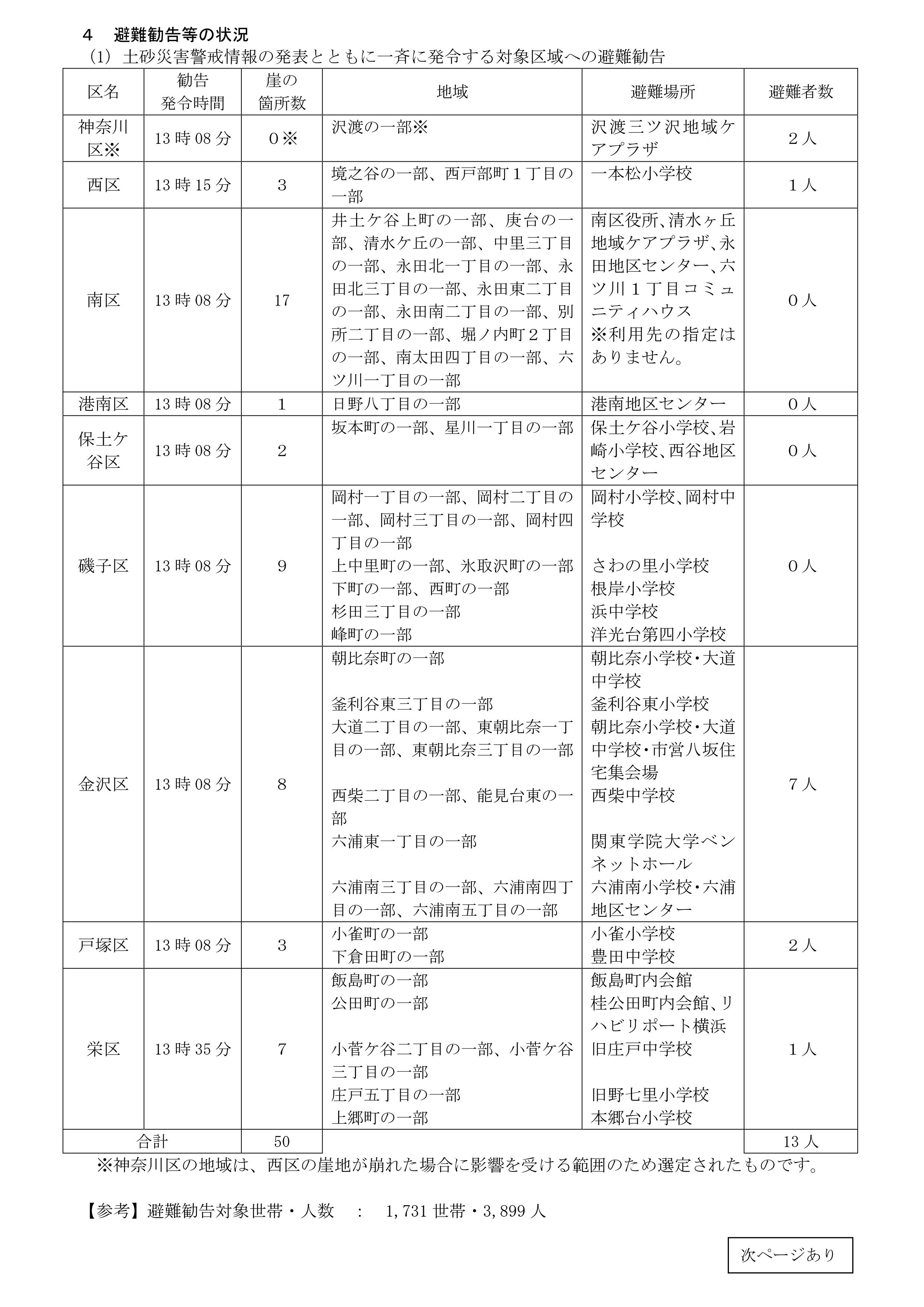 記者発表資料１～４報（総務局27年９月９日）_05