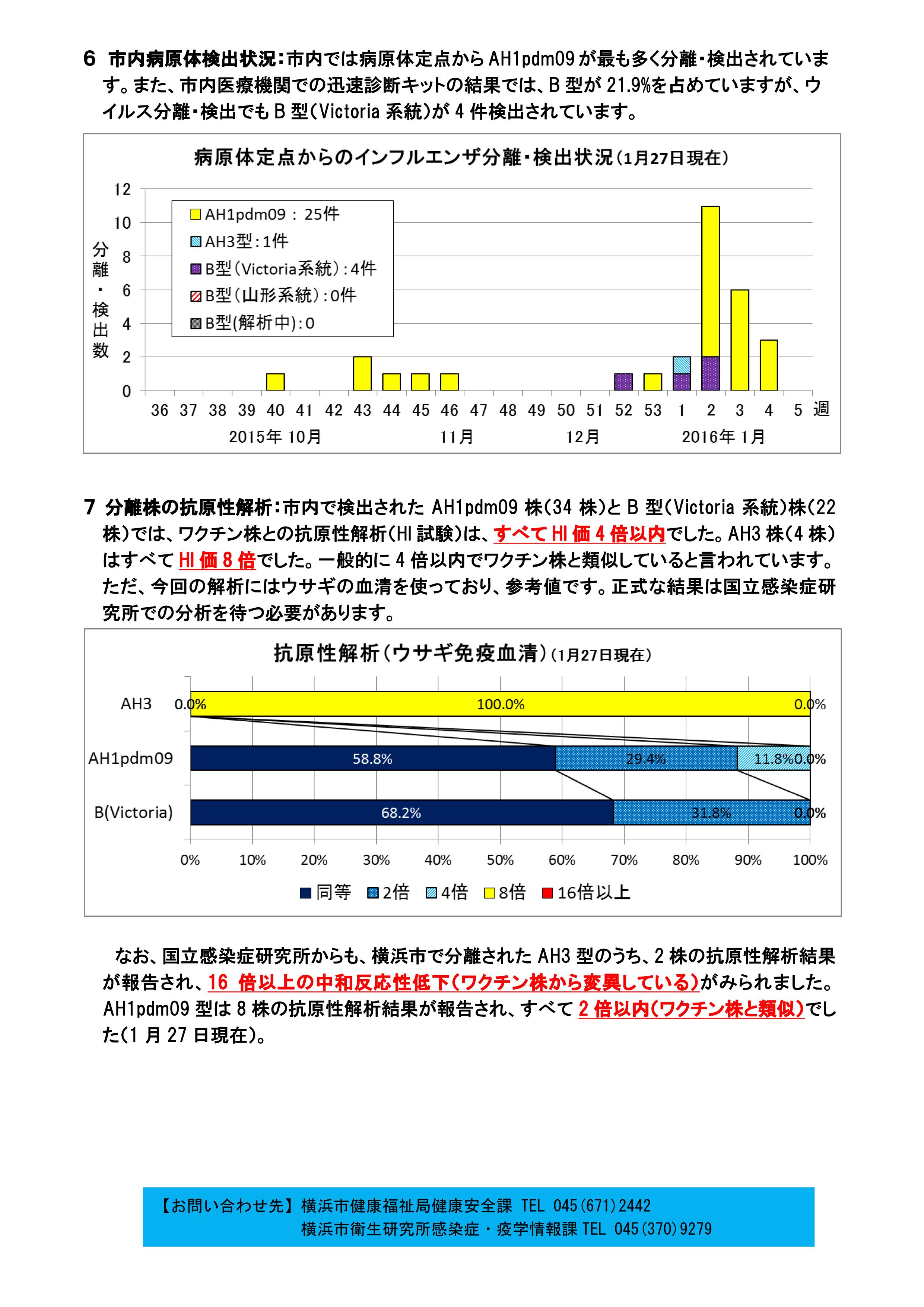 【3号】2015-16横浜市インフルエンザ流行情報3号_04