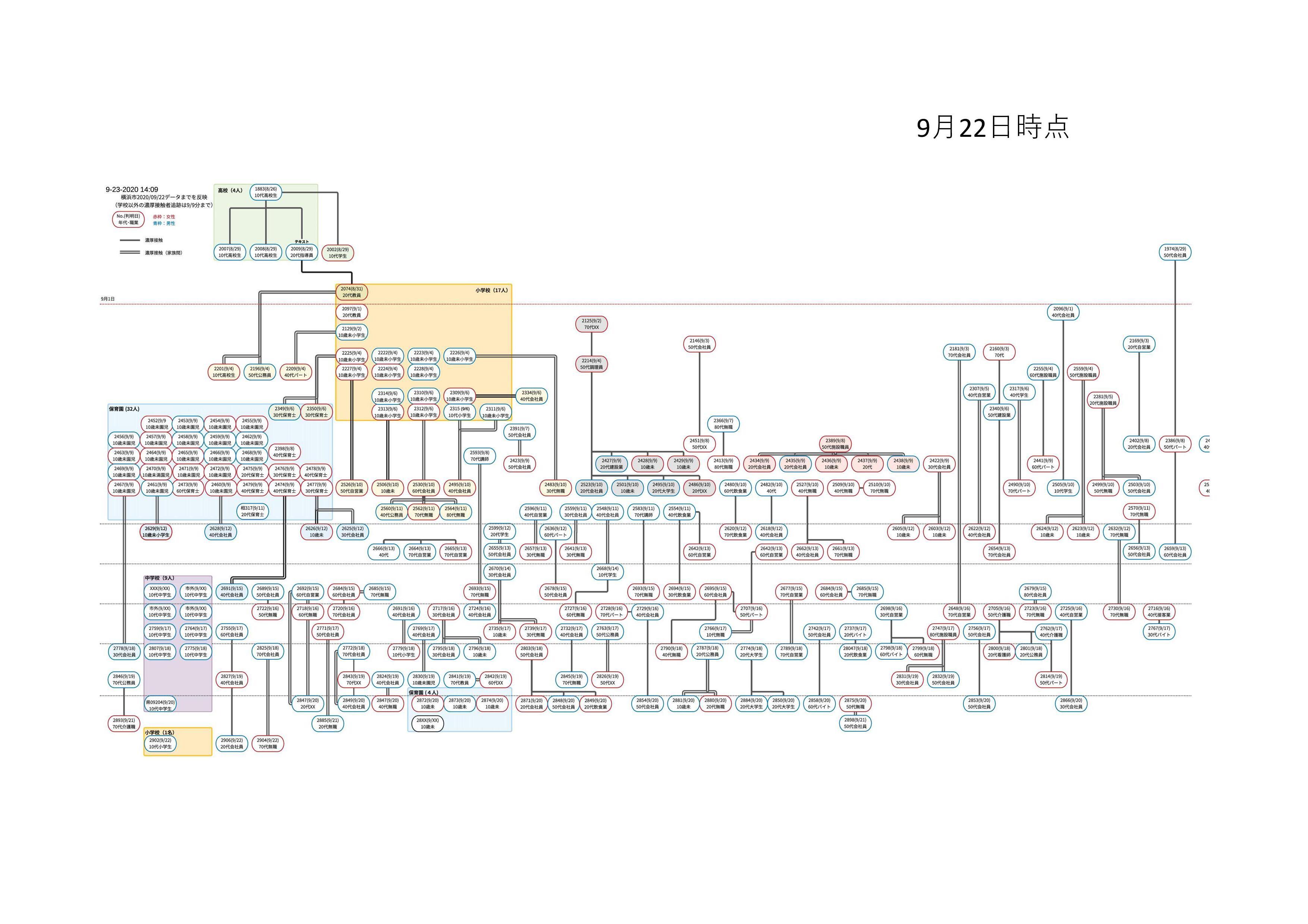 Microsoft PowerPoint - 連合審査　共産　古谷スライド-10