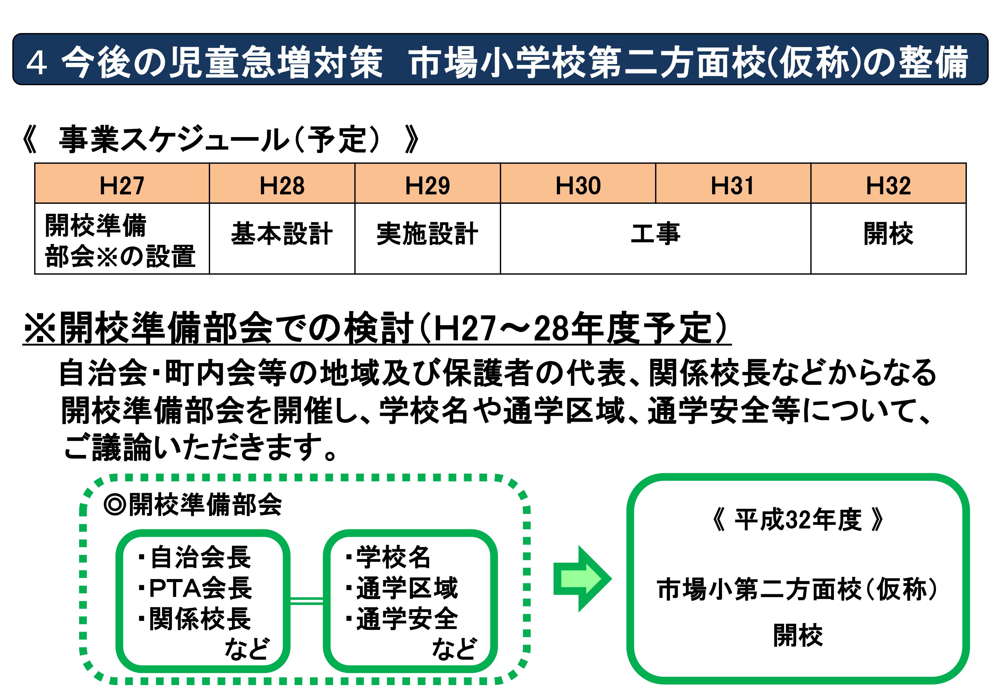 【市場小地域説明会】説明資料 (3)_05