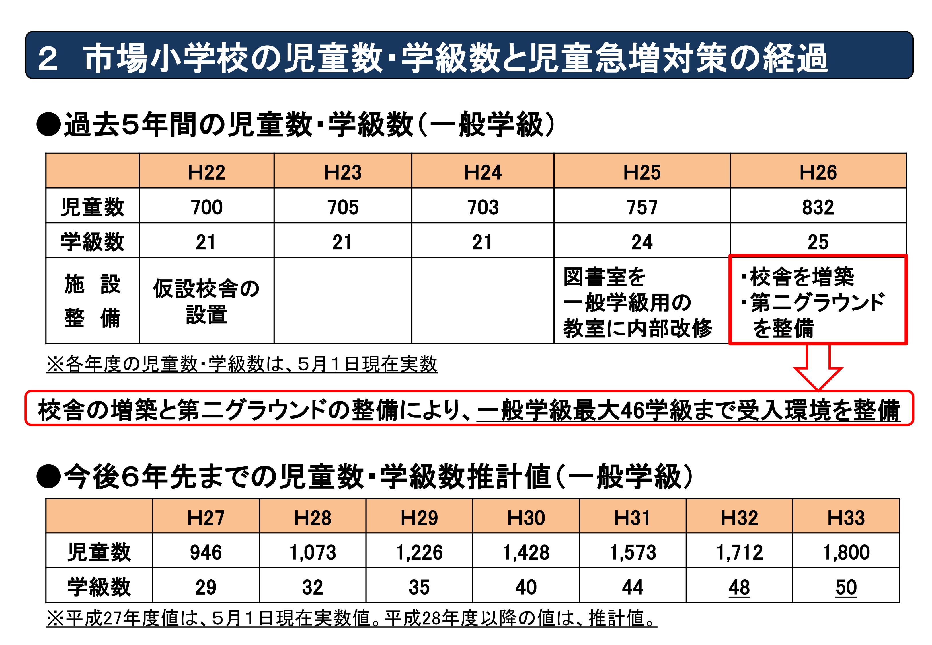 【市場小地域説明会】説明資料 (3)_03
